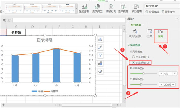 WPS如何制作双坐标图表-WPS双坐标图表制作方法一览