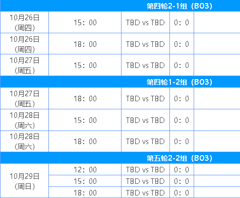 S13瑞士轮赛制是什么-S13瑞士轮赛制详解