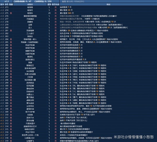 《崩坏星穹铁道》1.3全成就解锁条件整理