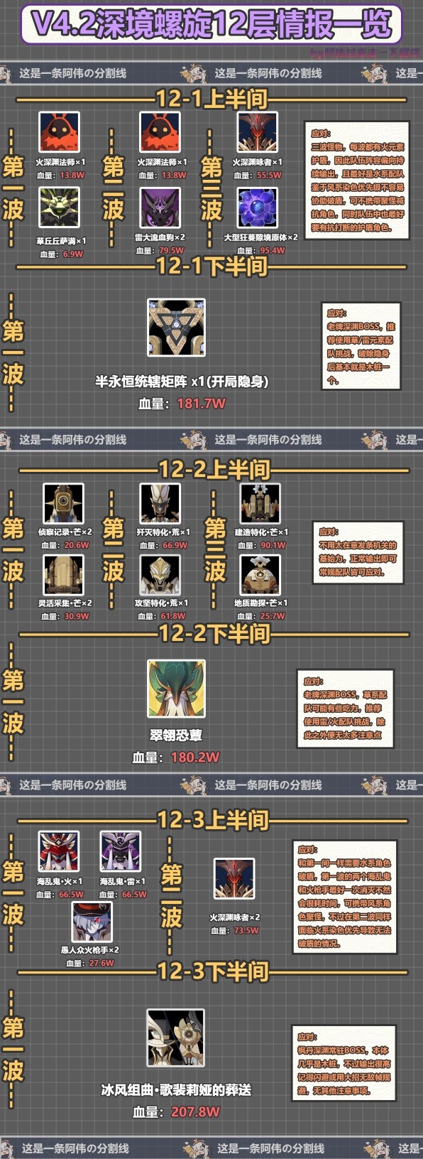 《原神》4.2版本新深渊情报一览 原神4.2新深渊配队推荐