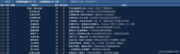 《崩坏星穹铁道》1.3全成就解锁条件整理