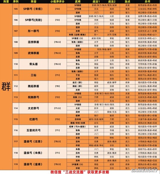 《三国志战略版》PK赛季群阵营最强队伍排行