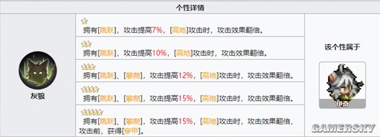 《铃兰之剑》伊奇角色介绍 伊奇怎么样