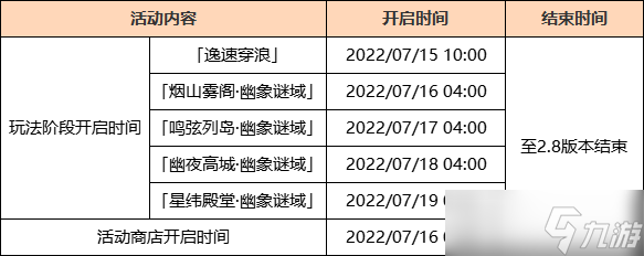 《原神》2.8版本更新时间详解