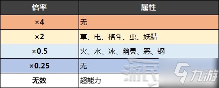 《宝可梦阿尔宙斯》洗翠大剑鬼进化条件及可习得招式 大剑鬼招式介绍