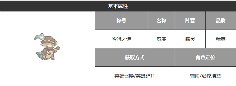 《浮空秘境》威廉角色属性介绍一览