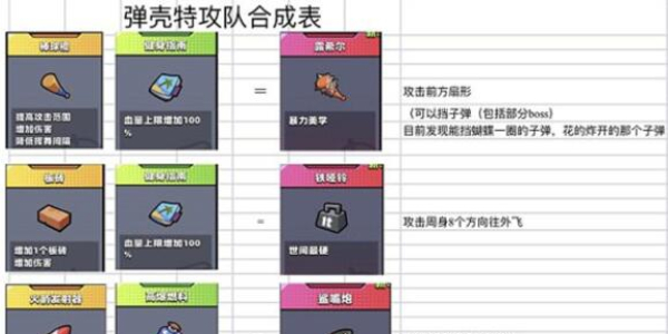 《弹壳特攻队》合成金色装备方法