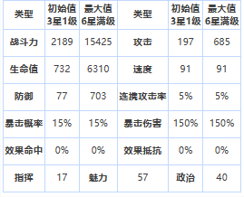 《第七史诗》三星英雄艾诺特介绍一览