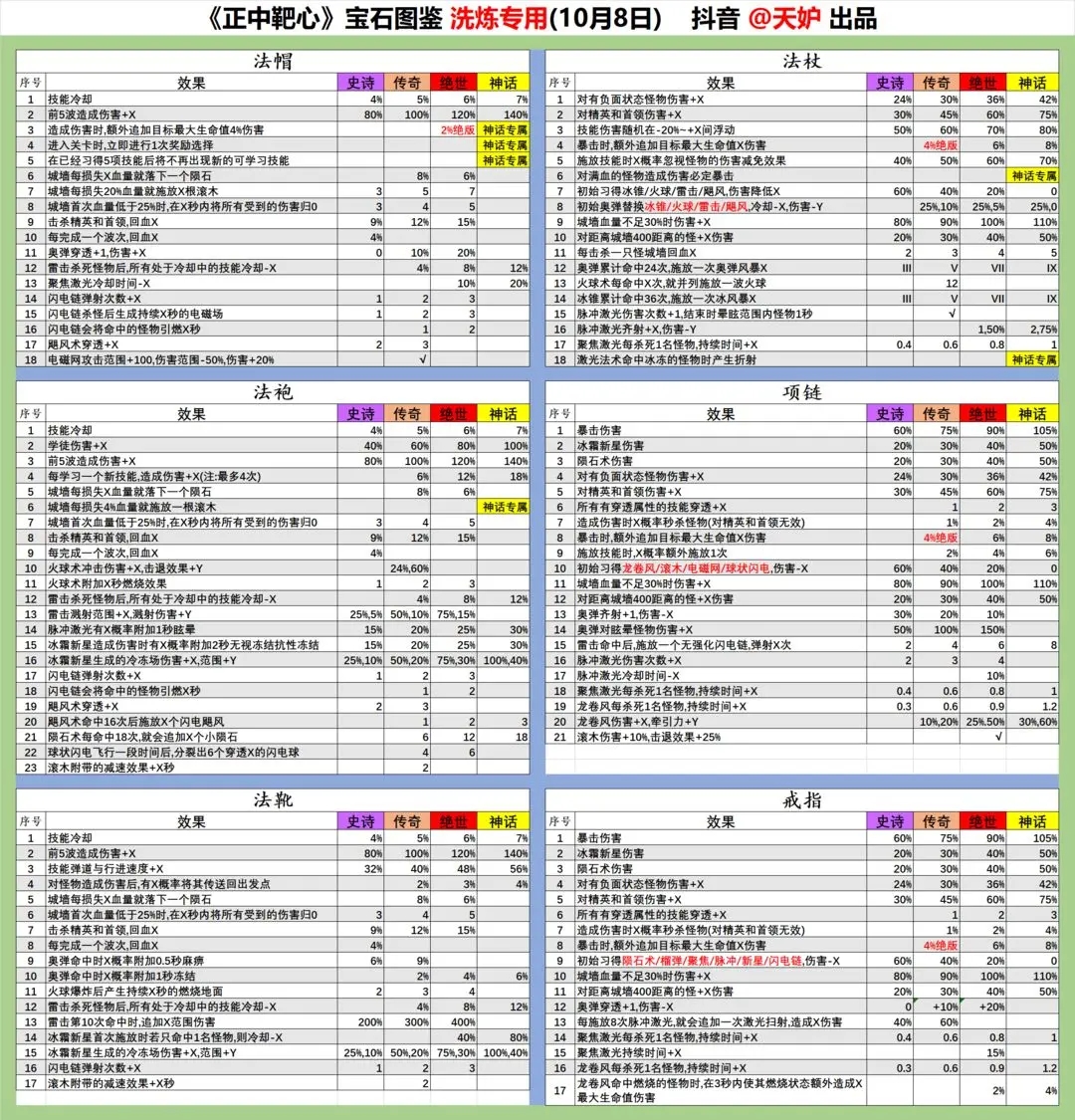 《正中靶心》法靴宝石图鉴