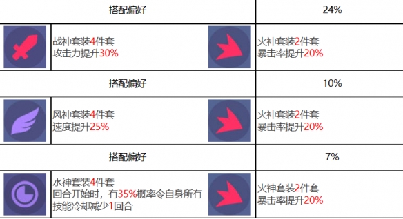 《众神派对》奥西里斯奥利角色图鉴