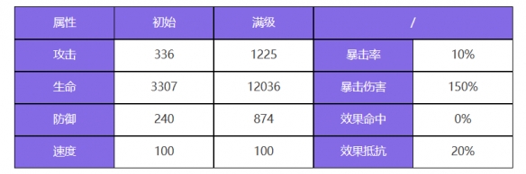 《众神派对》蚩尤姜九黎角色图鉴