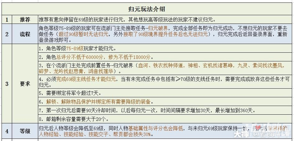 《逆水寒》老兵服归元69级玩法攻略