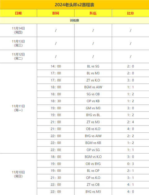 英雄联盟第二届老头杯赛事大全 老头杯s2赛程时间队伍名单分享