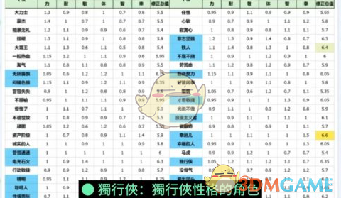 《勇者斗恶龙3：HD2D重制版》开局伙伴推荐